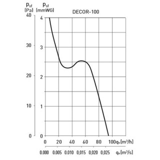 Вытяжной вентилятор Soler&Palau Decor-100 CZ изображение 5