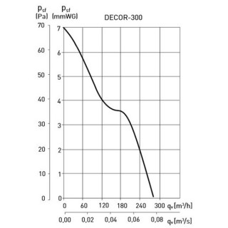 Вытяжной вентилятор Soler&Palau DECOR-300 CZ изображение 6