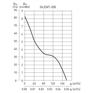 Вытяжной вентилятор Soler&Palau Silent-200 CRZ Silver изображение 4