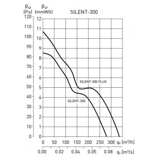 Вытяжной вентилятор Soler&Palau Silent-300 CRZ Silver изображение 3