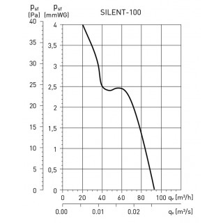 Витяжний вентилятор Soler&Palau Silent-100 CRZ зображення 6