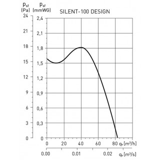 Витяжний вентилятор Soler&Palau Silent-100 CHZ Silver Design зображення 8