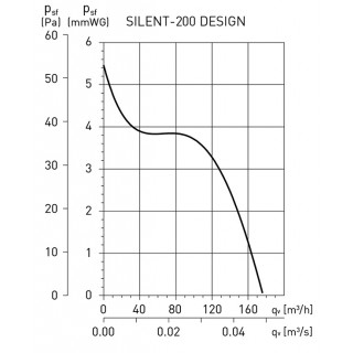 Витяжний вентилятор Soler&Palau Silent-200 CRZ Design 3C зображення 8