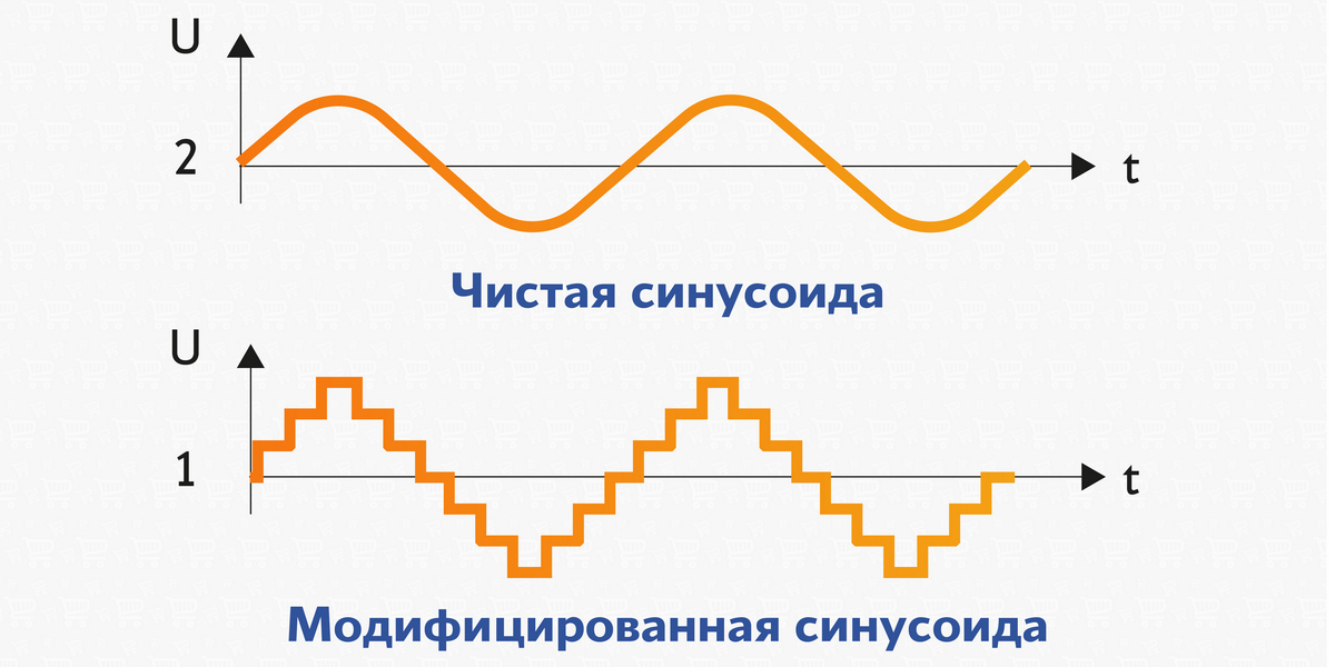 Модифицированная синусоида, аппроксимация, чистый синус своими руками. Инвертор, солнечная батарея.